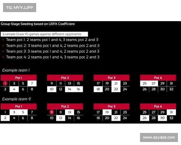 2021-2022欧冠赛制规则